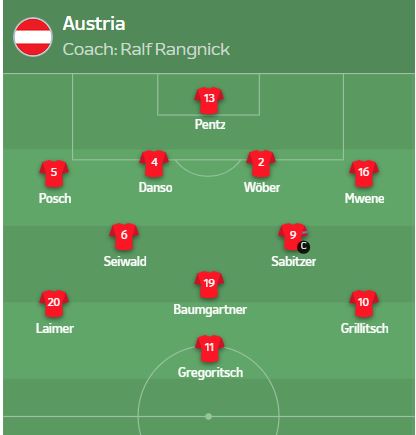 تشكيل منتخب النمسا