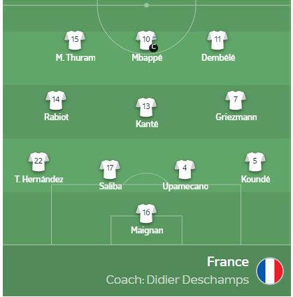 تشكيل منتخب فرنسا