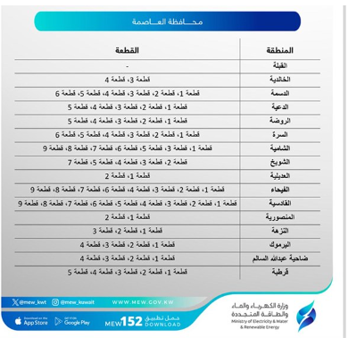 جدول تخفيف الأحمال فى الكويت