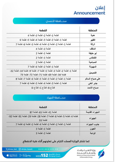 مناطق تخفيف الأحمال فى الكويت