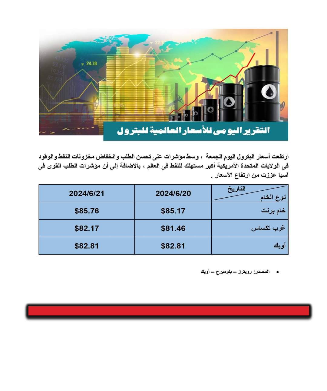 التقرير اليومي لأسعار النفط