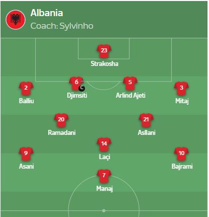 تشكيل منتخب ألبانيا