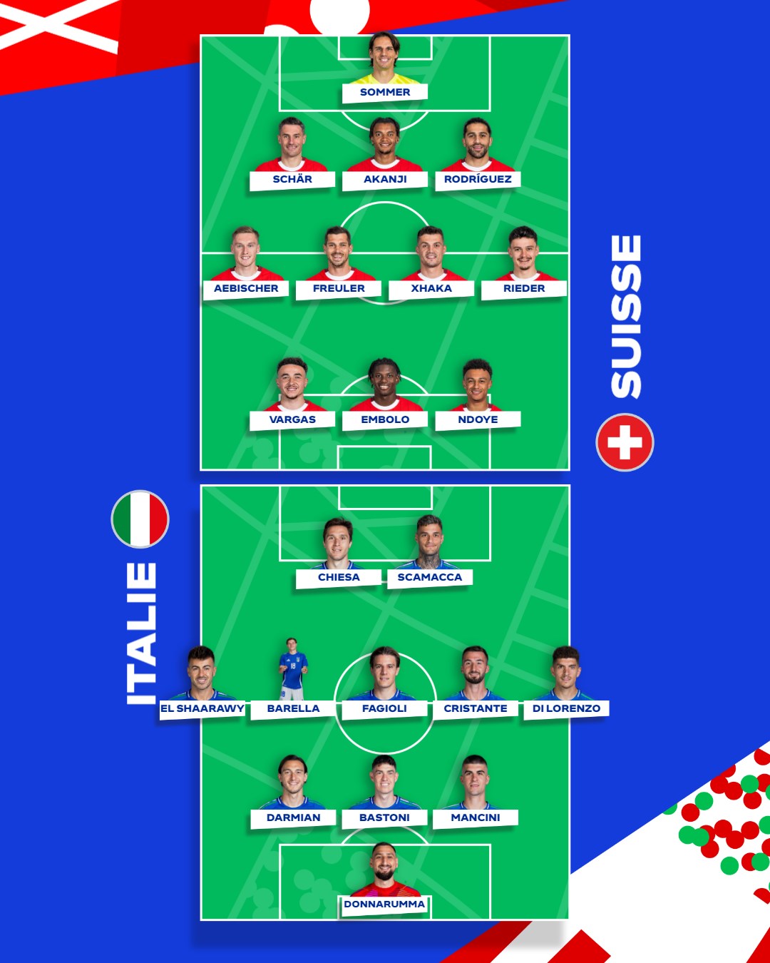 تشكيل سويسرا ضد إيطاليا