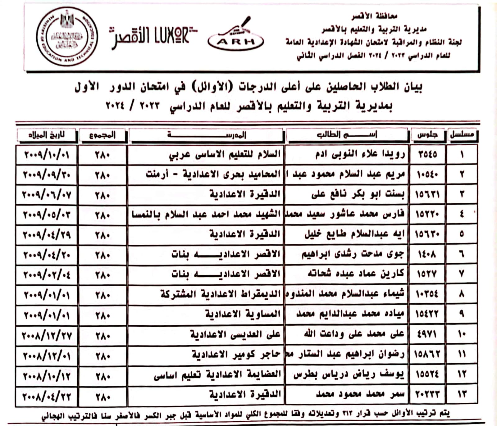 قائمة أوائل الطلبة للشهادة الإعدادية