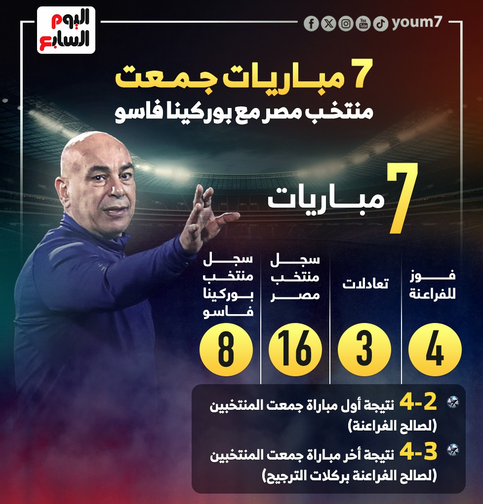 7 مباريات جمعت مصر وبوركينا فاسو