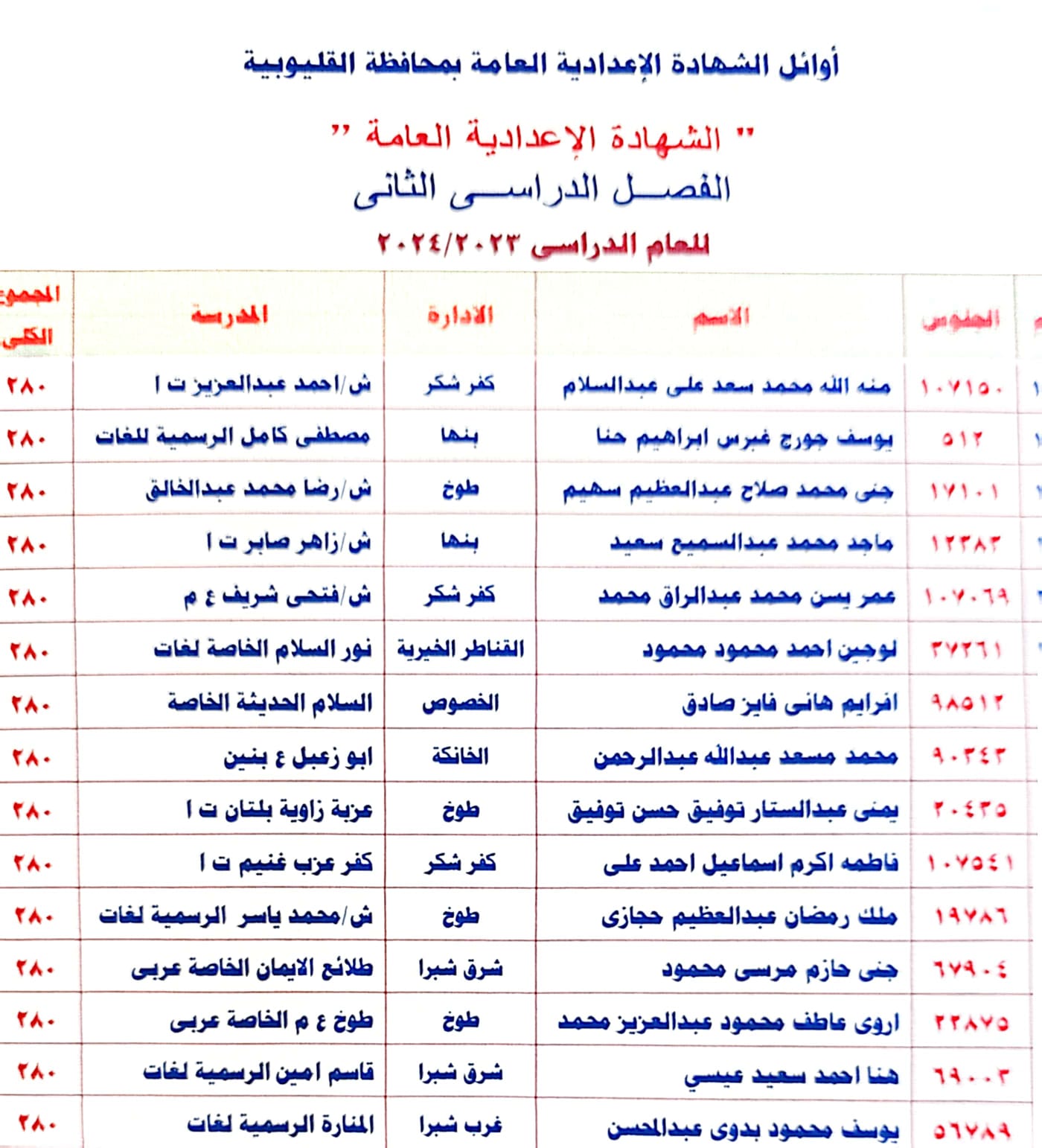 قائمة الطلاب الأوائل بالشهادة الإعدادية بالقليوبية قائمة الطلاب الأوائل بالشهادة الإعدادية بالقليوبية