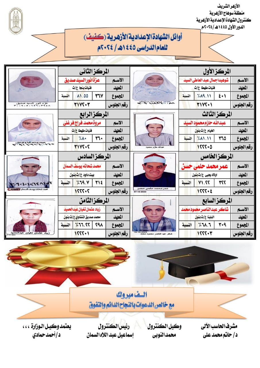  أوائل الإعدادية فى منطقة سوهاج الأزهرية (2)