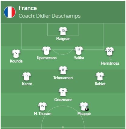 تشكيل منتخب فرنسا ضد بلجيكا