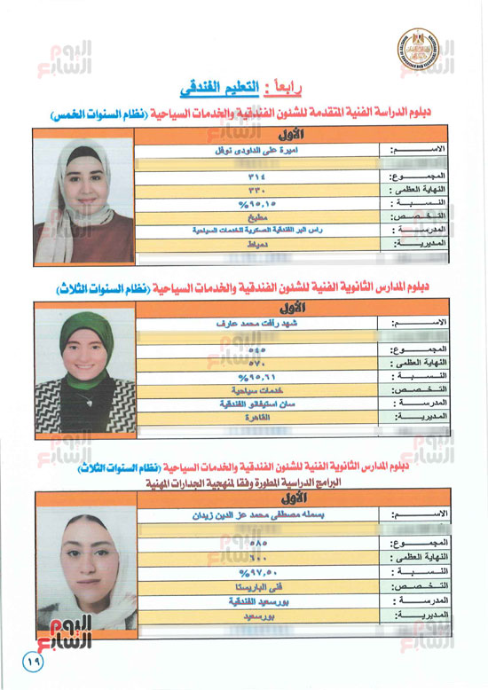 أسماء وصور الطلبة الأوائل في نتائج الدبلومات الفنية 2024 (8)