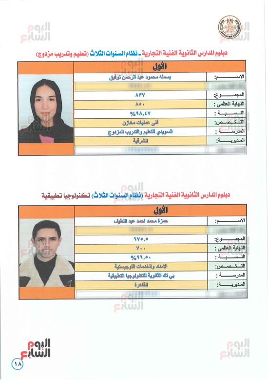أسماء وصور الطلبة الأوائل في نتائج الدبلومات الفنية للعام 2024 (7)