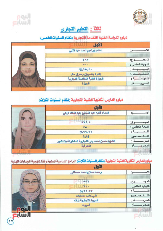 أسماء وصور الطلبة الأوائل في نتائج الدبلومات الفنية 2024 (6)