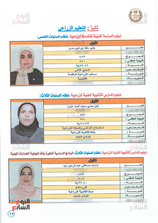 أسماء وصور الطلبة الأوائل في نتائج الدبلومات الفنية 2024 (4)