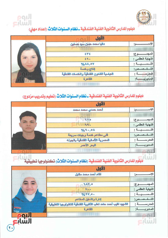 أسماء وصور الطلبة الأوائل في نتائج الدبلومات الفنية للعام 2024 (9)