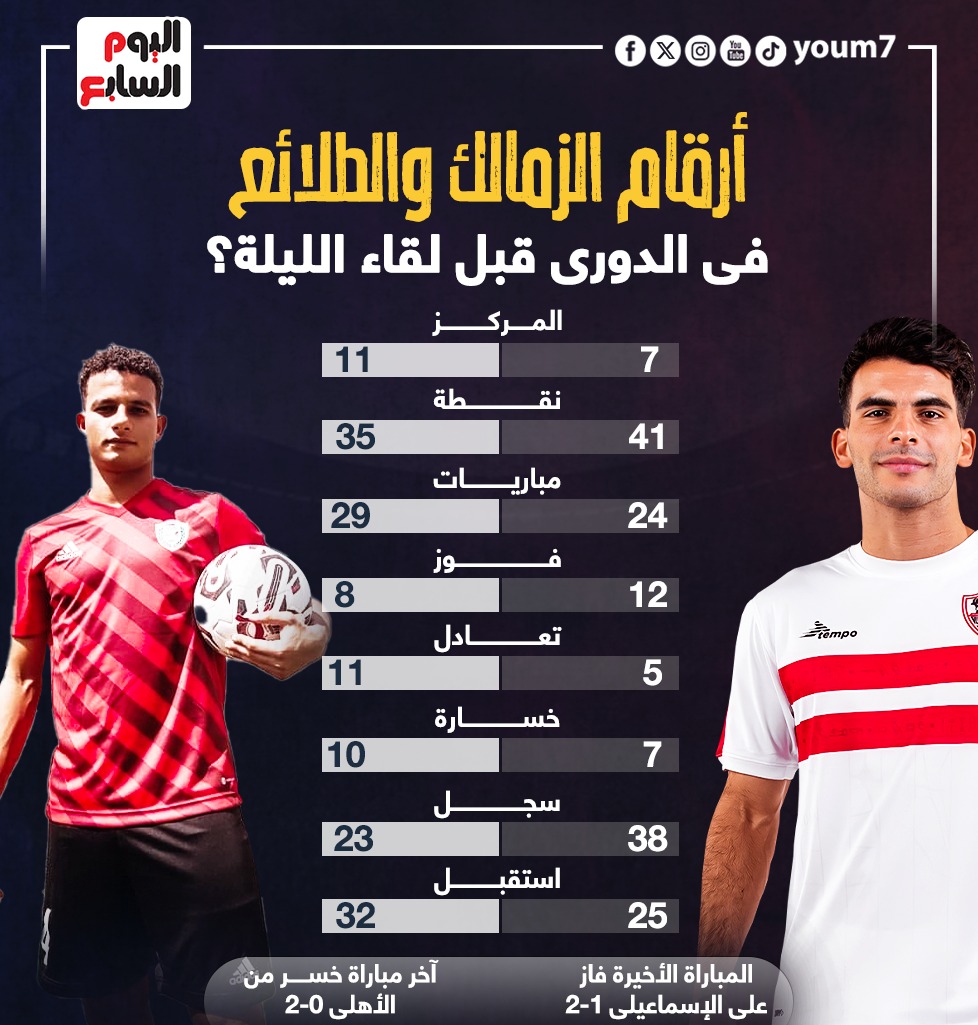 أرقام الزمالك وطلائع الجيش