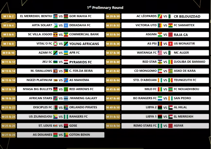 مواجهات الدور التمهيدي في دوري أبطال أفريقيا