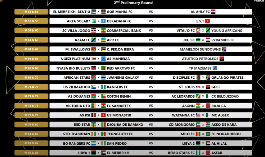 مواجهات الدور التمهيدي الثاني في دوري أبطال أفريقيا