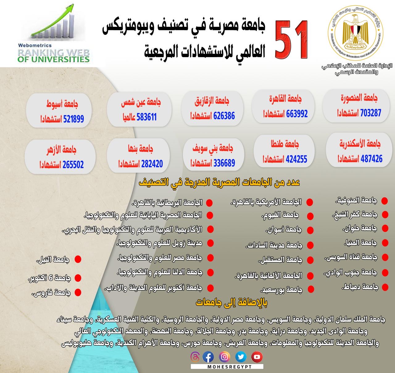 تصنيف الجامعات