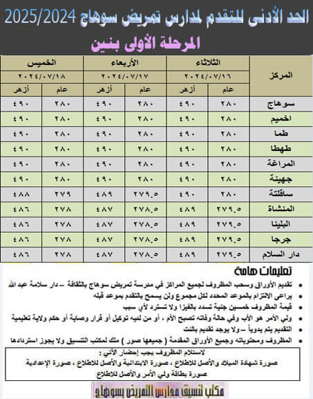  شروط وضوابط التقدم لمدارس التمريض (3)