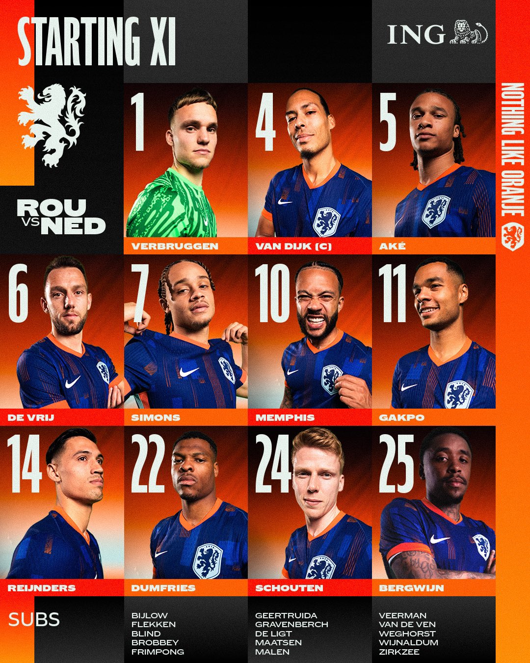 Netherlands national team lineup