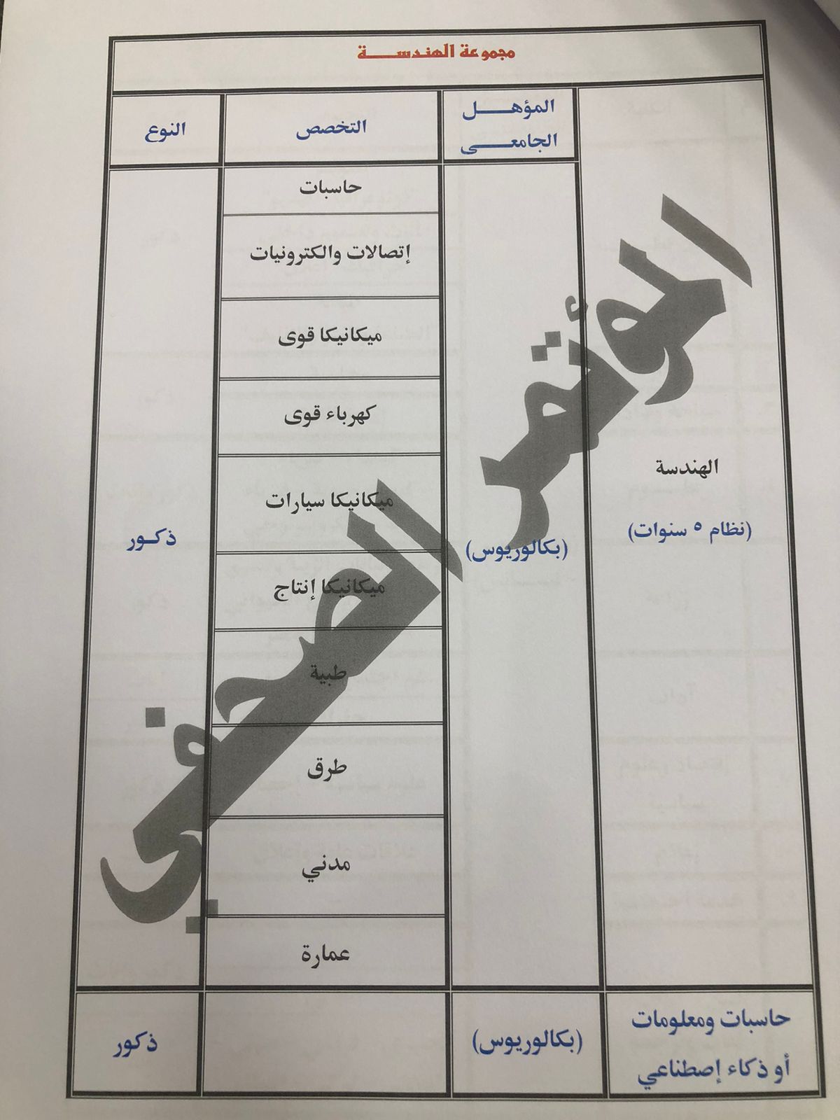 التخصصات الجامعية المطلوبة للالتحاق بكلية الشرطة (2)