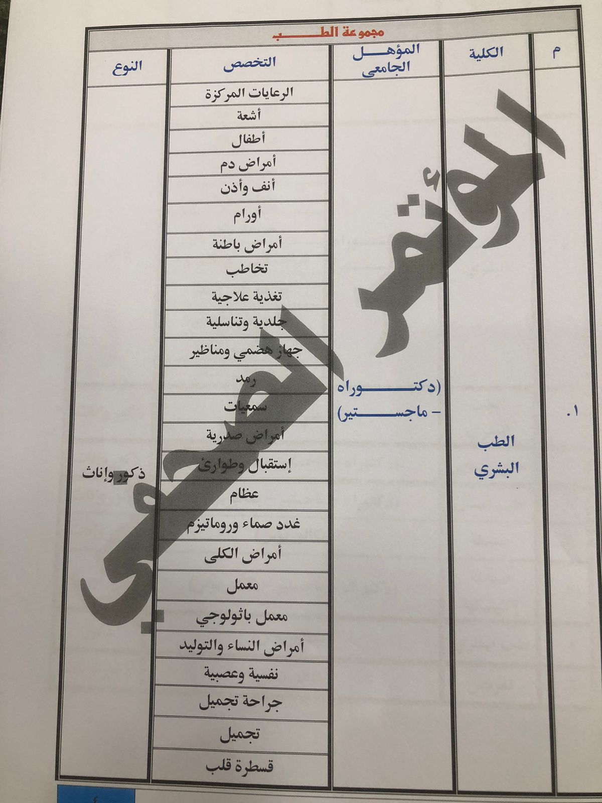 التخصصات الجامعية المطلوبة للالتحاق بكلية الشرطة (4)