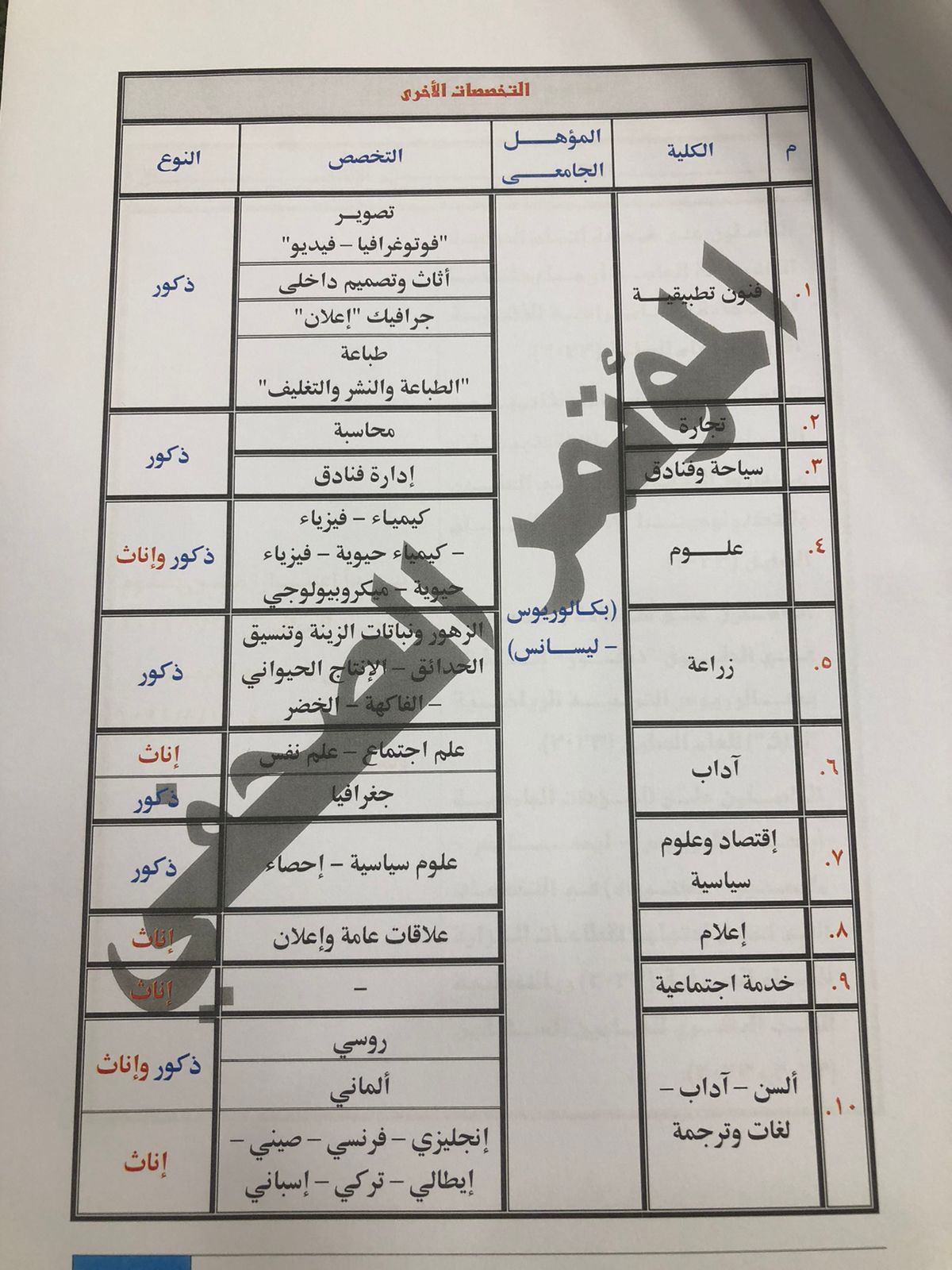 التخصصات الجامعية المطلوبة للالتحاق بكلية الشرطة (1)