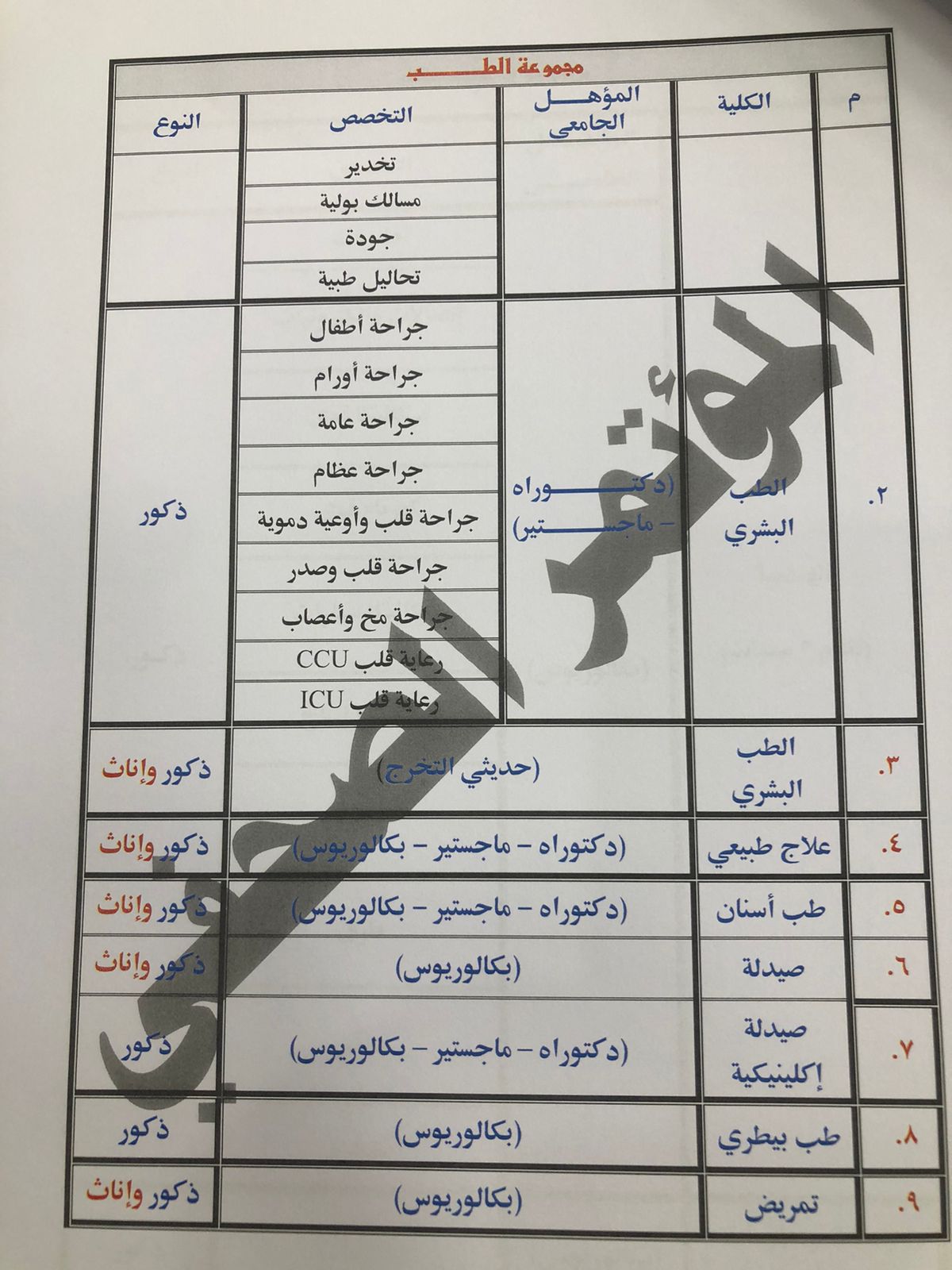 التخصصات الجامعية المطلوبة للالتحاق بكلية الشرطة (3)