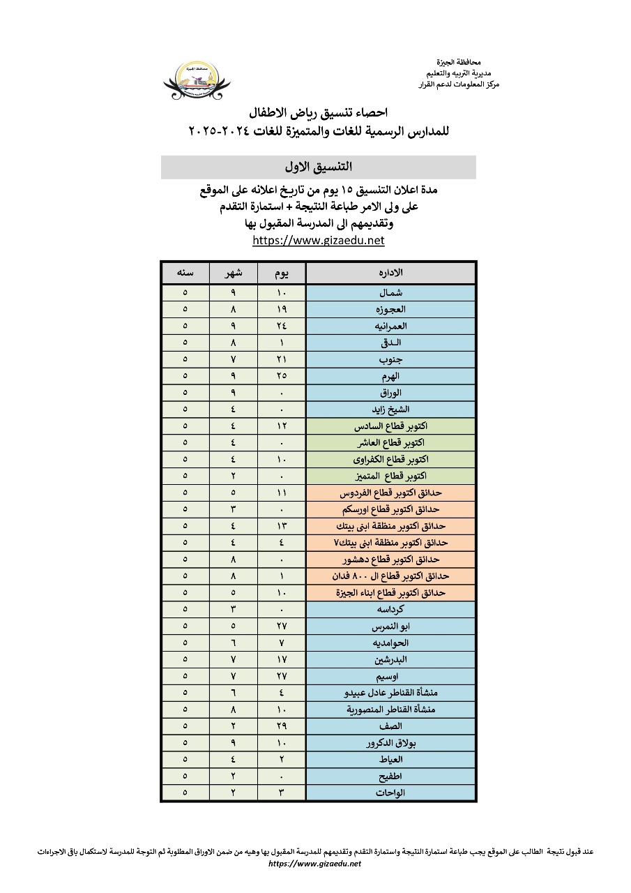 إحصاء تنسيق رياض الأطفال