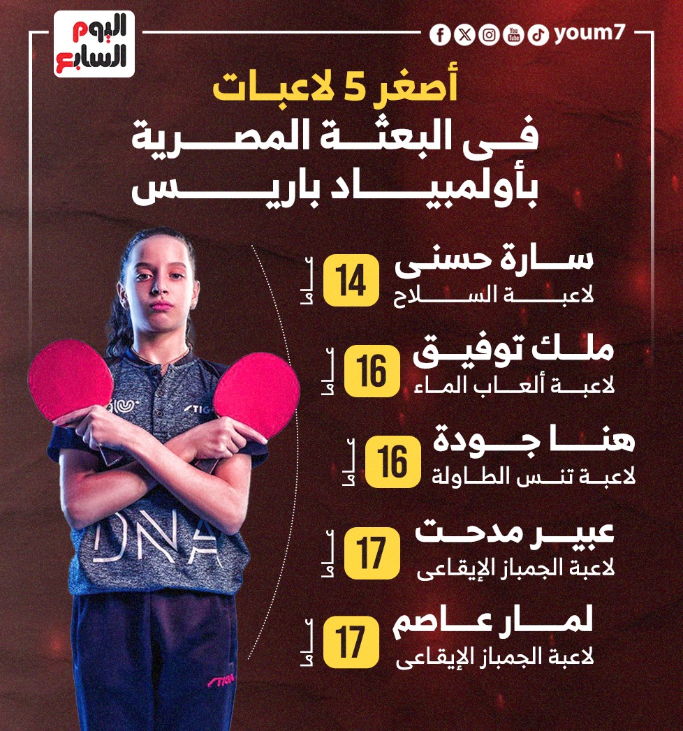 أصغر 5 لاعبات فى الرياضة المصرية