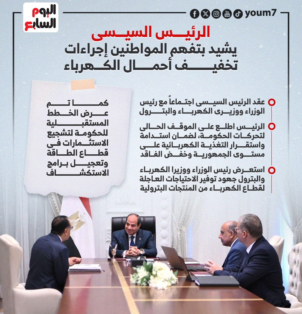 الرئيس السيسى يشيد بتفهم المواطنين إجراءات تخفيف أحمال الكهرباء