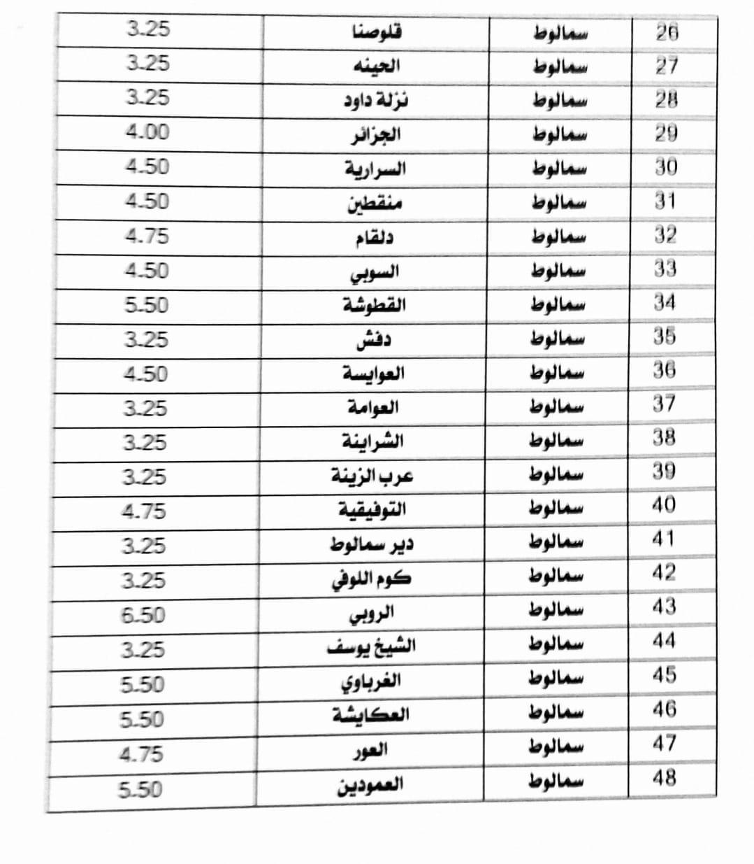 تعريفة الركوب الجديدة فى المنيا (11)