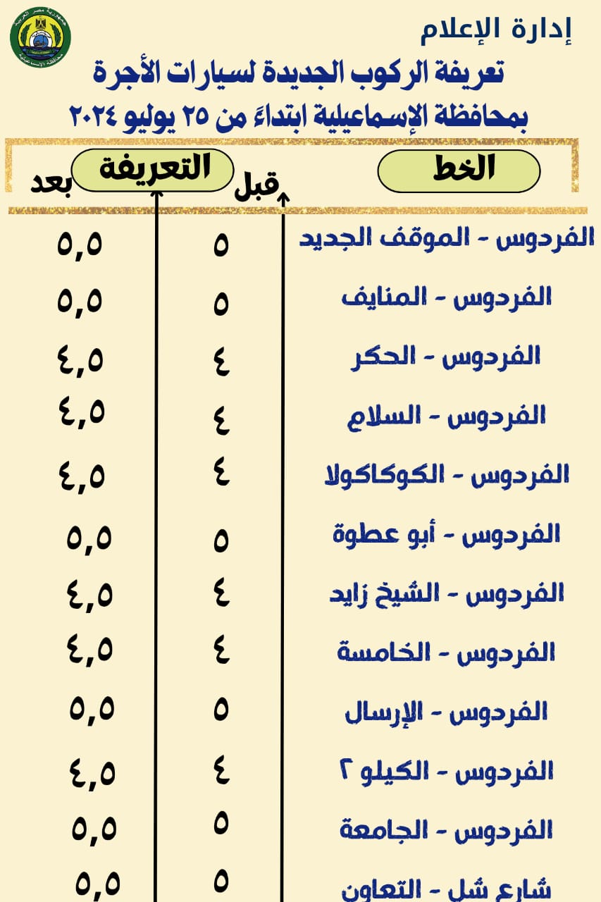 حملات تفتيشية على محطات الوقود (3)