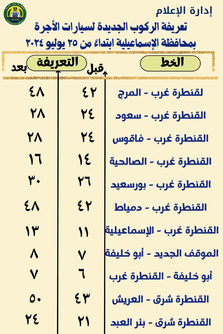حملات تفتيشية على محطات الوقود (2)