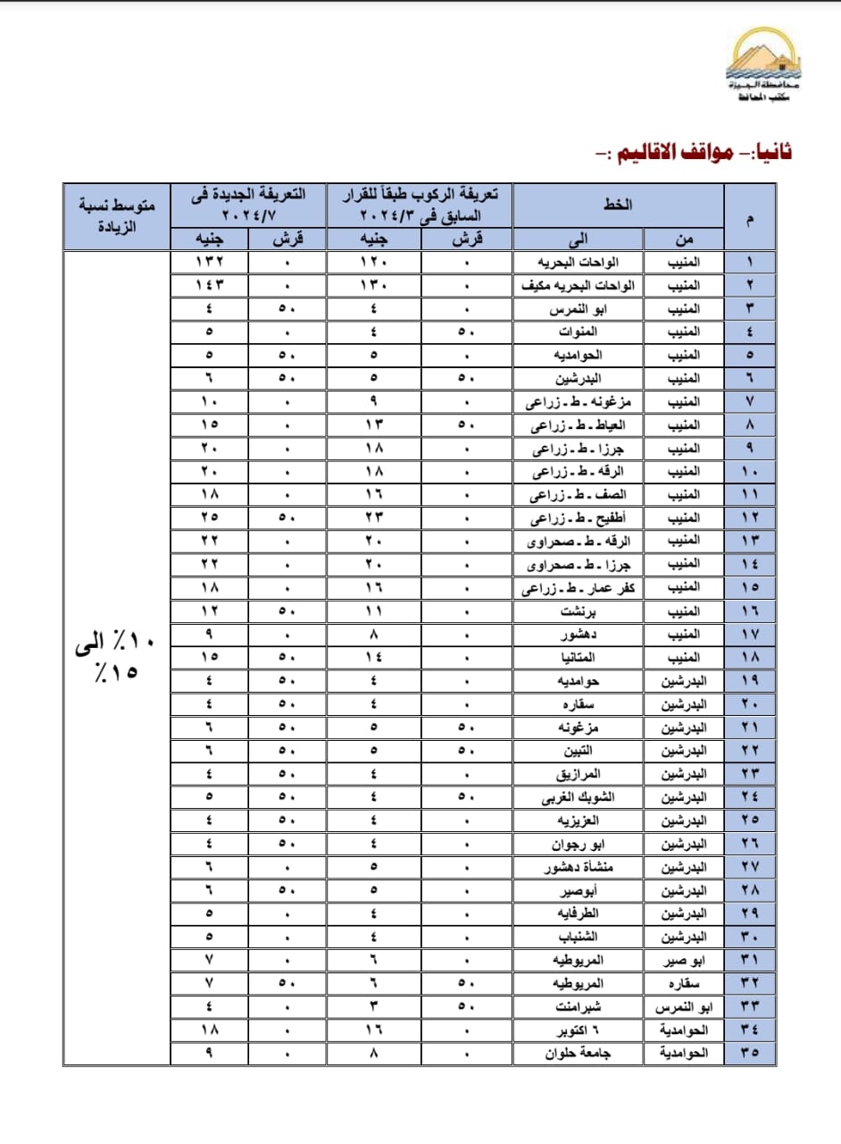 تعريفة الركوب بمواقف الأقاليم (2)