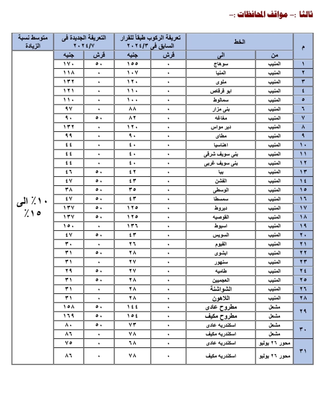 تعريفة الركوب بمواقف المحافظات