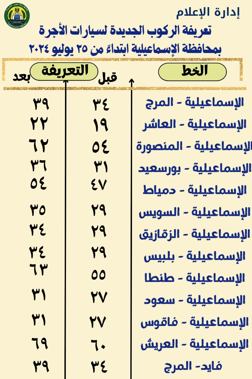 حملات تفتيشية على محطات الوقود (10)
