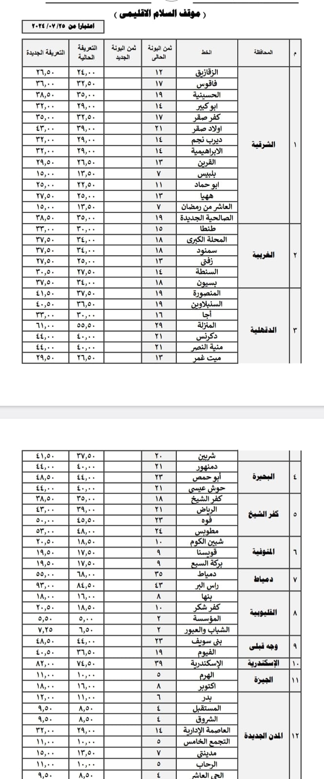 أسعار تعريفة الركوب (3)