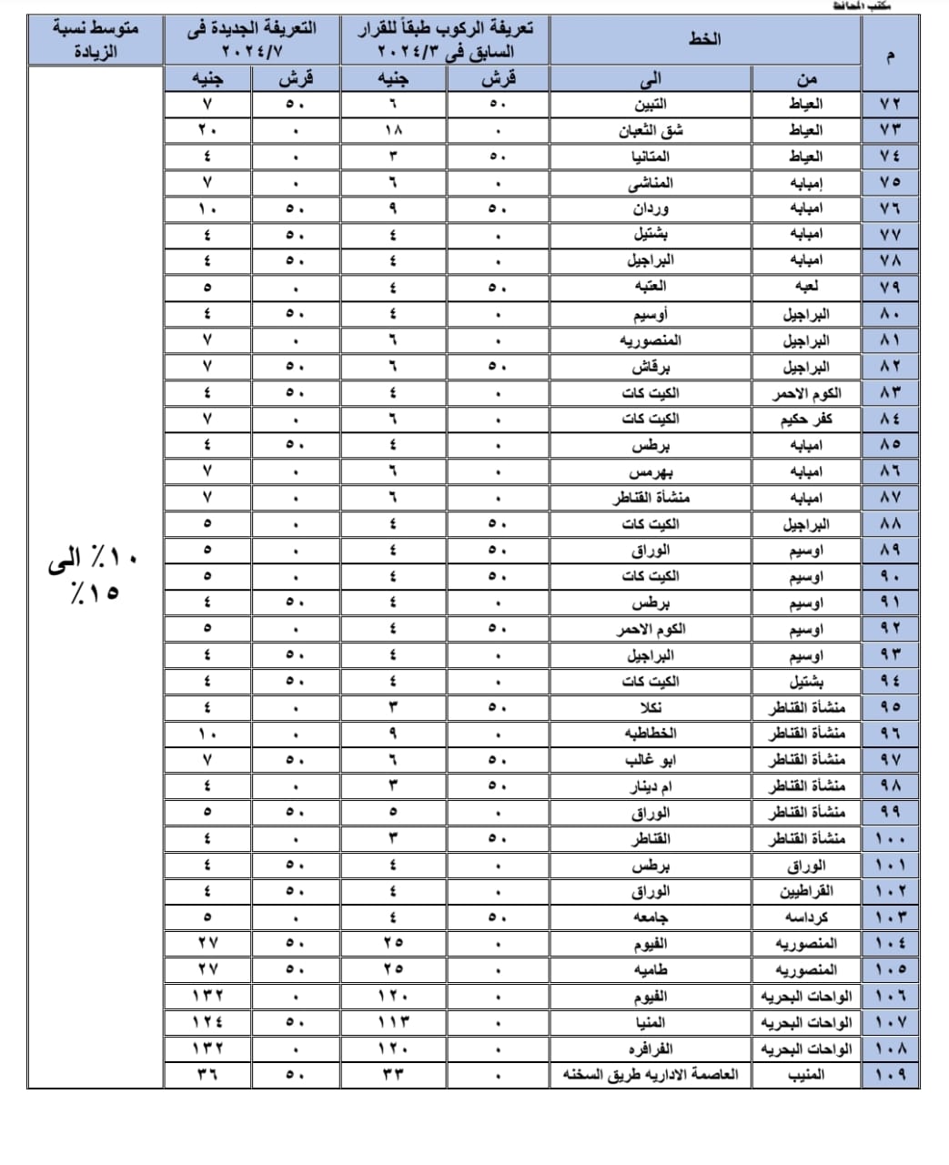 تعريفة الركوب بمواقف الأقاليم (1)