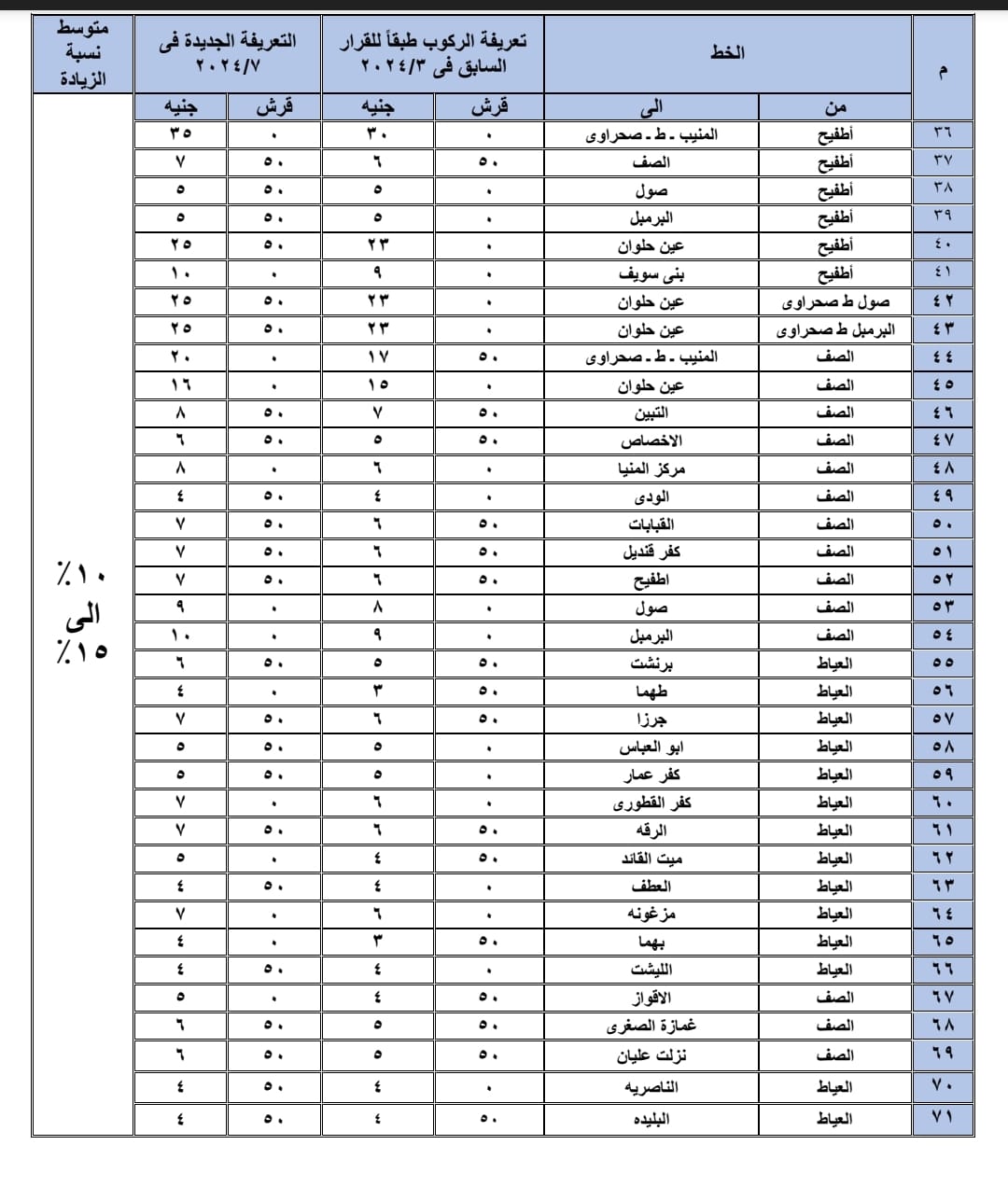 تعريفة خطوط السرفيس والنقل الجماعى الجديدة بالجيزة  (2)