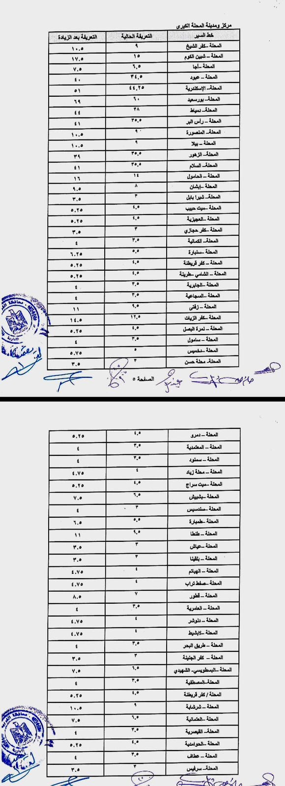 محافظ الغربية تصدر قرار بتعديل تعريفة الركوب (9)