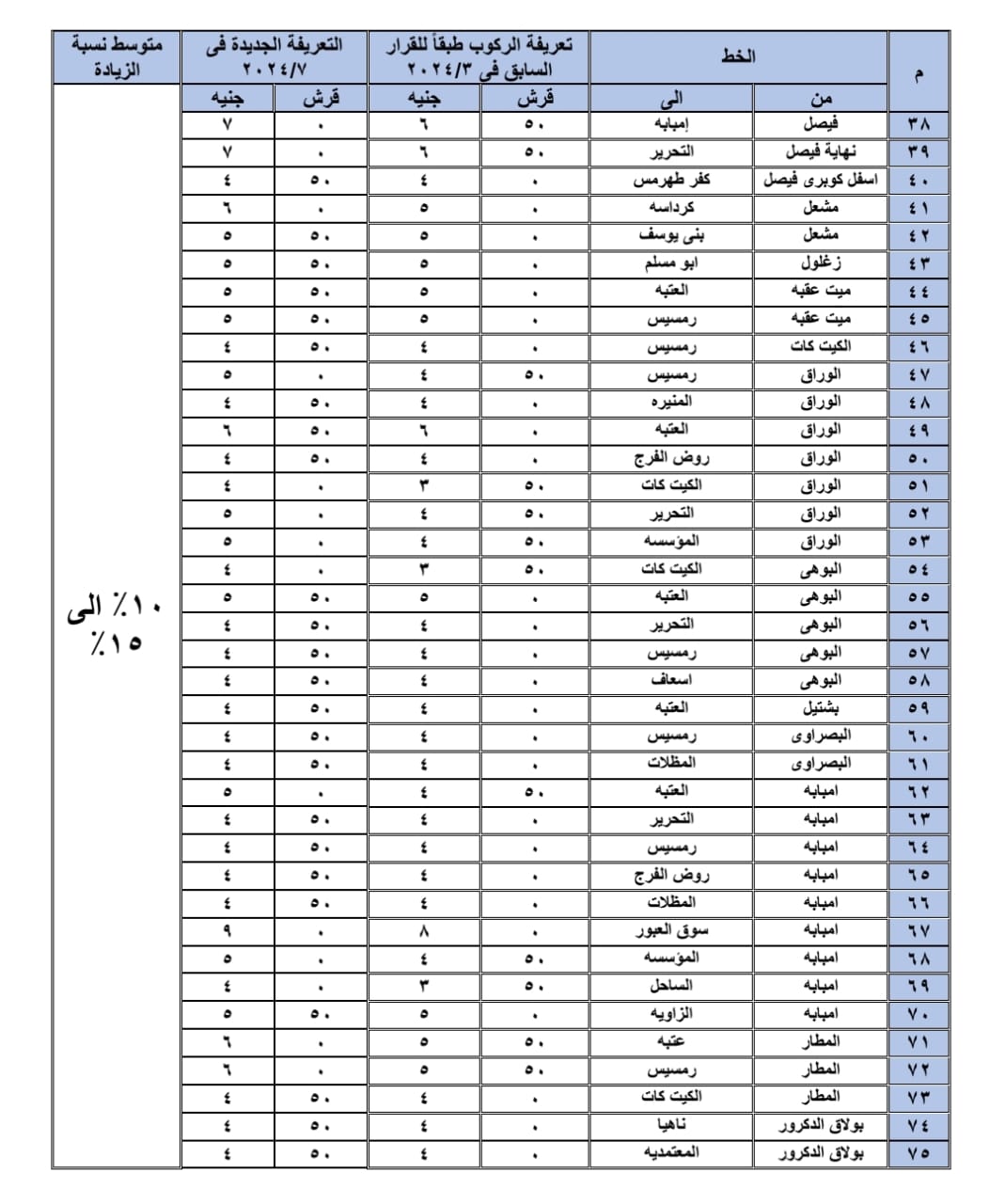 تعريفة خطوط السرفيس والنقل الجماعى الجديدة بالجيزة  (7)