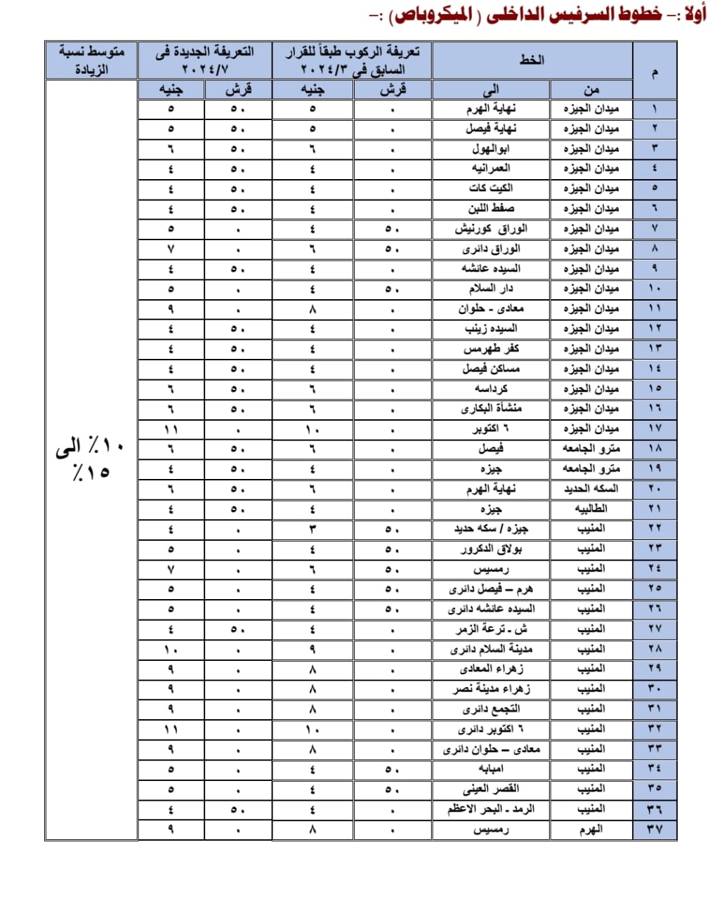 تعريفة خطوط السرفيس والنقل الجماعى الجديدة بالجيزة  (6)