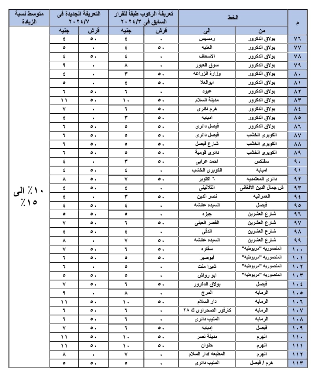 تعريفة خطوط السرفيس والنقل الجماعى الجديدة بالجيزة  (8)