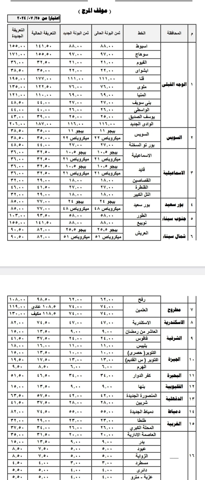 أسعار تعريفة الركوب (2)