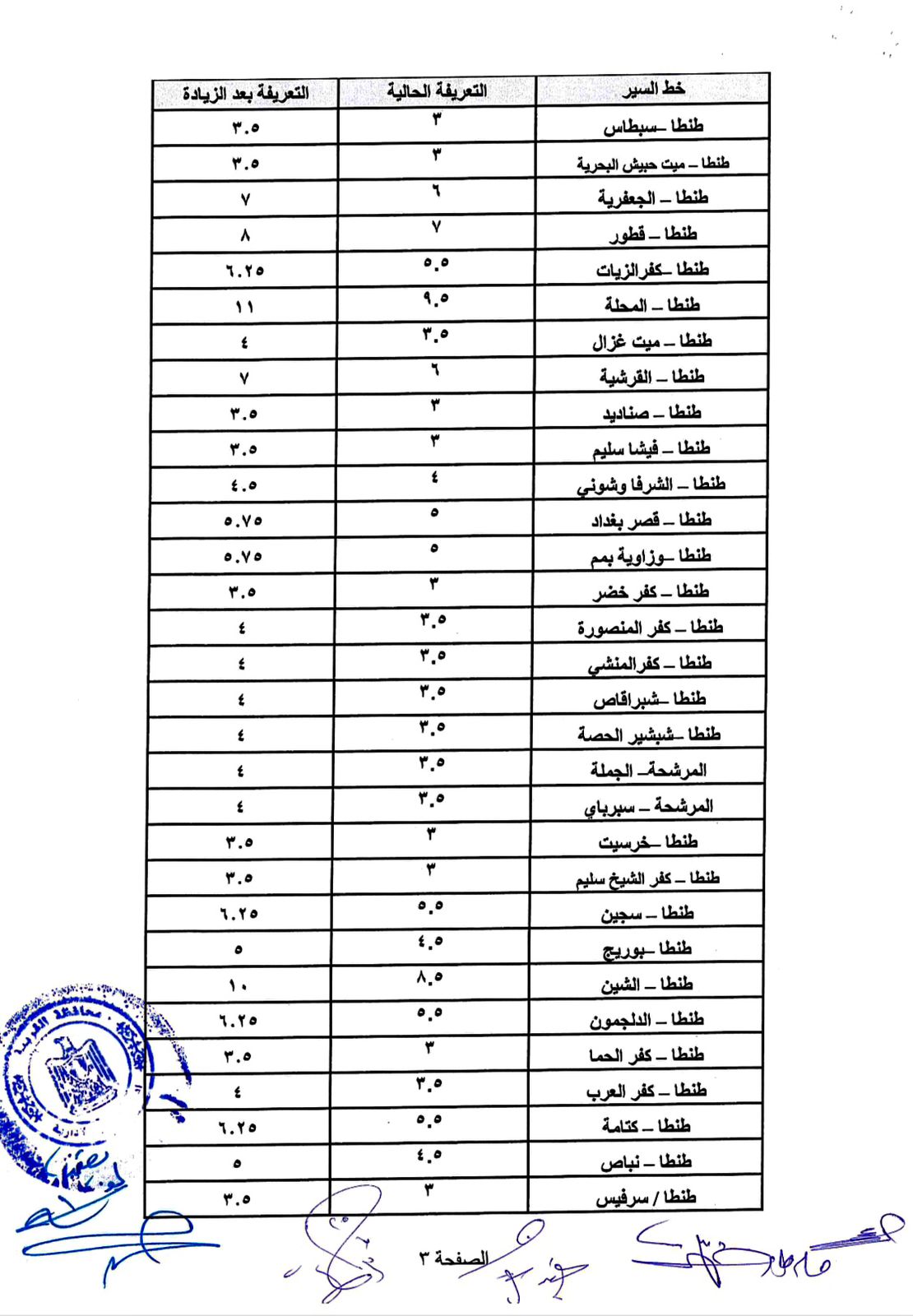 محافظ الغربية تصدر قرار بتعديل تعريفة الركوب (7)