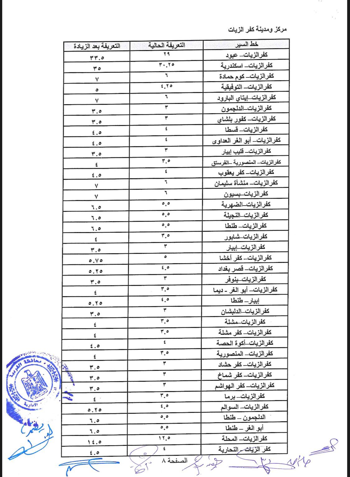 محافظ الغربية تصدر قرار بتعديل تعريفة الركوب (1)