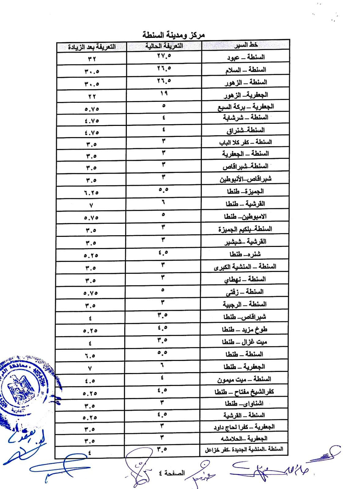 محافظ الغربية تصدر قرار بتعديل تعريفة الركوب (8)