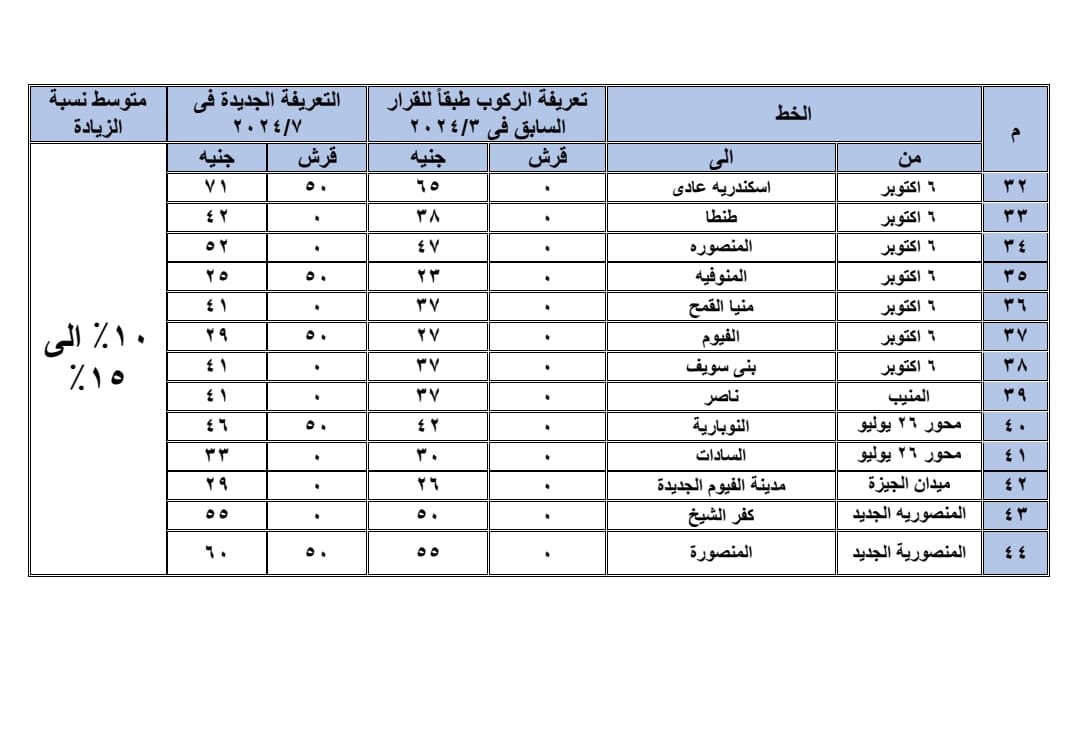 تعريفة خطوط السرفيس والنقل الجماعى الجديدة بالجيزة  (5)