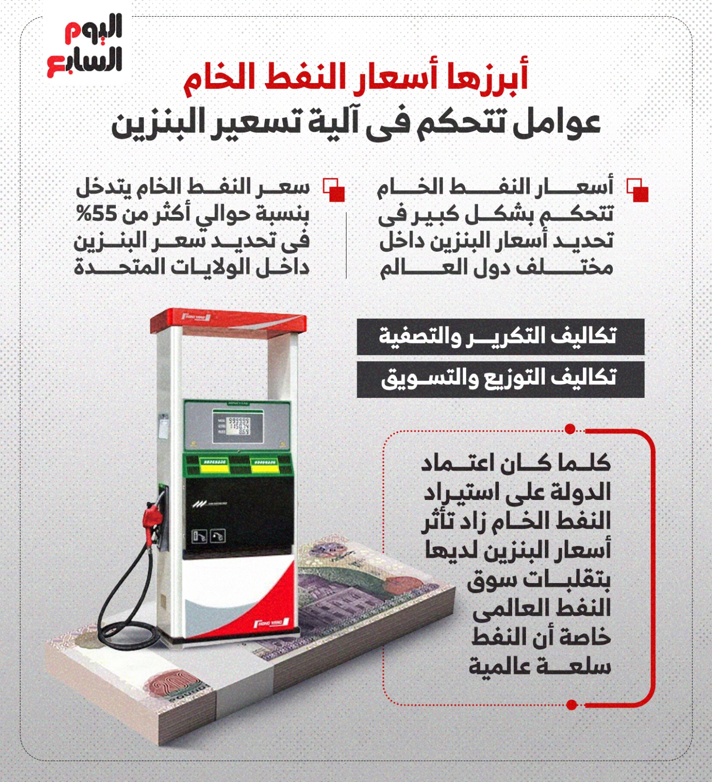 عوامل تتحكم فى آلية تسعير البنزين