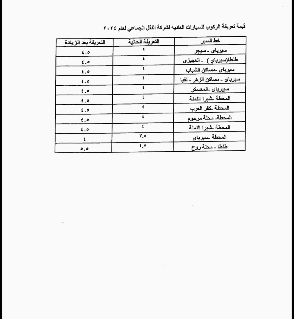 محافظ الغربية تصدر قرار بتعديل تعريفة الركوب (5)